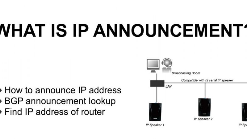 what is IP announcement system